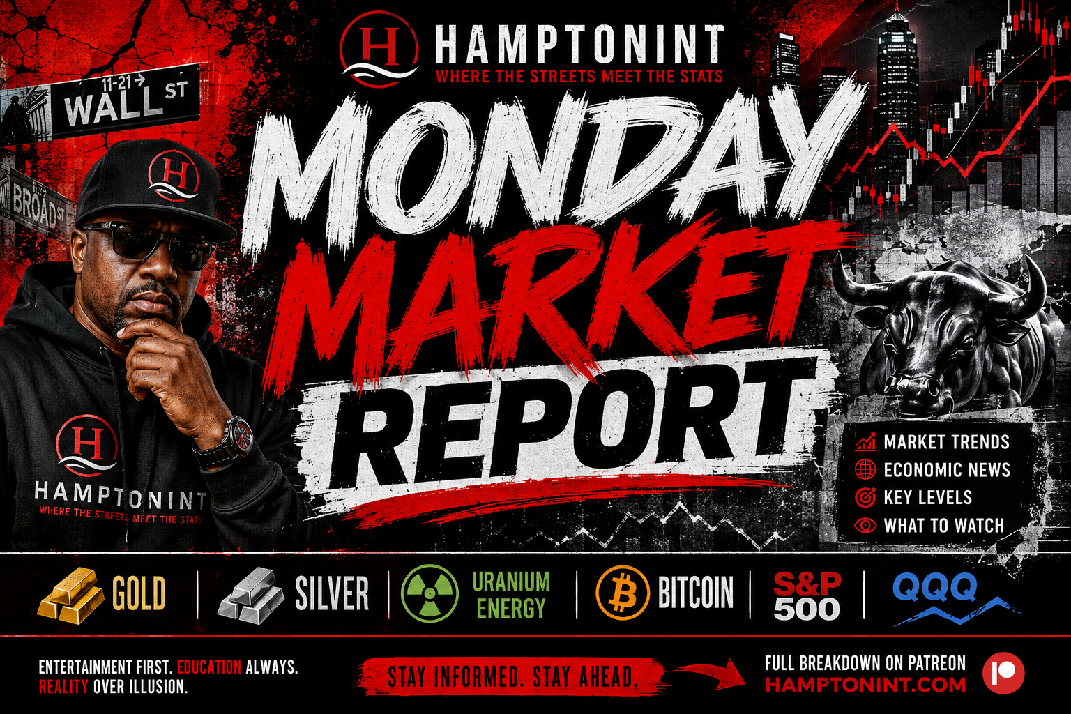 Monday Market Report: What to Watch This Week